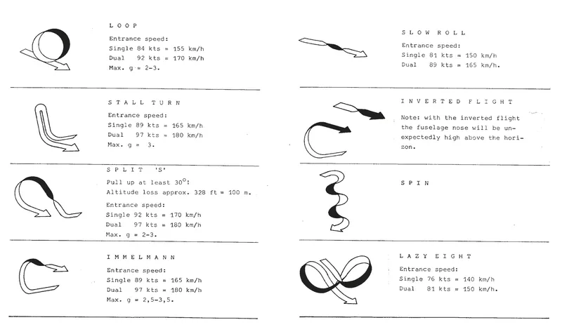 ASK-21 aerobatics including the Stall Turn, from ASK-21 Flight Manual