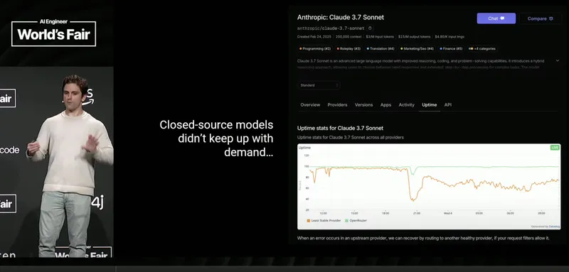 Atallah Uptime Boosting