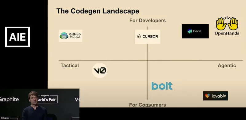Brennan Codegen Landscape