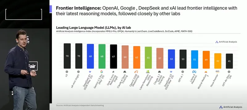 Cameron Frontier Intelligence
