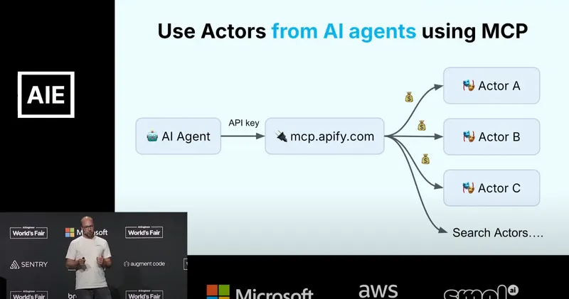 Curn Open Marketplace