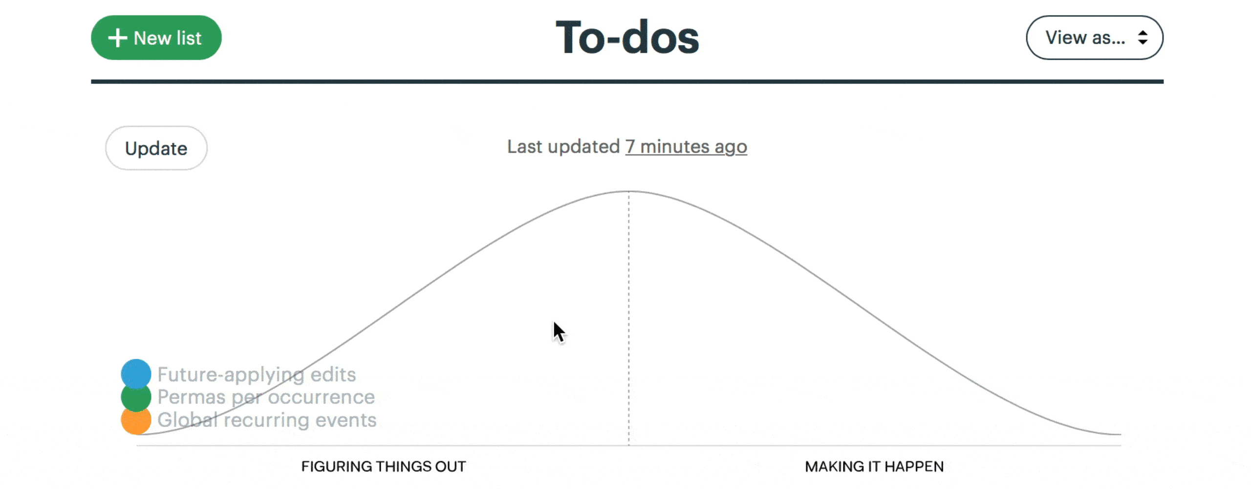 Dragging scopes on hill chart for status updates