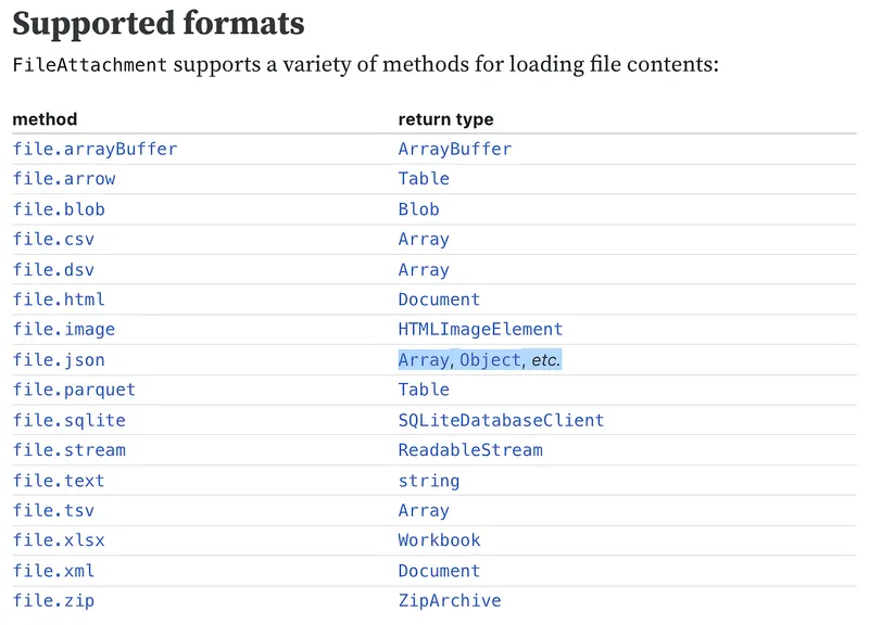 FileAttachment Supported Formats