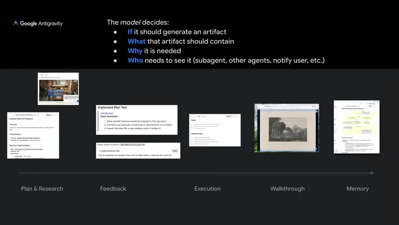 Model Decides About Artifacts