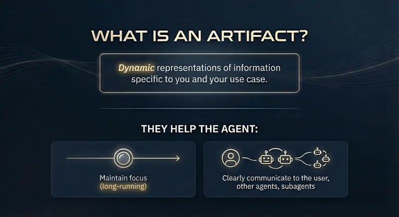 What is an Artifact