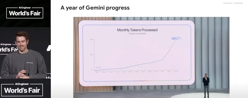 Kilpatrick Gemini Adoption