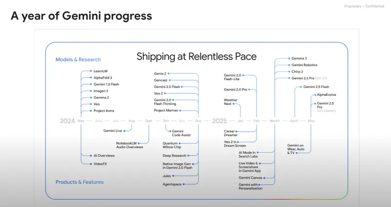 Kilpatrick Gemini Year