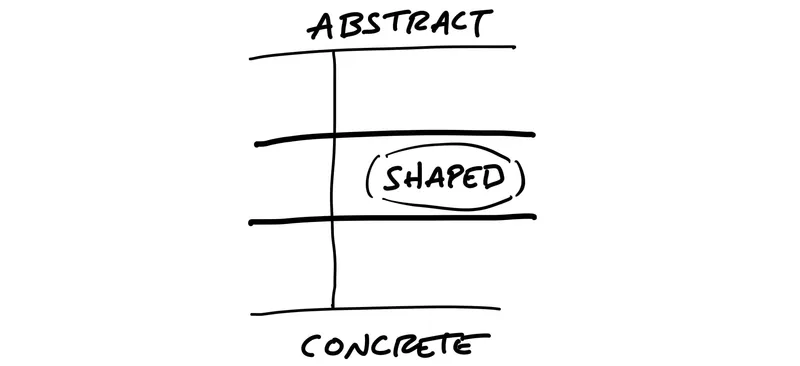 Levels of abstraction - finding the right level for work shaping