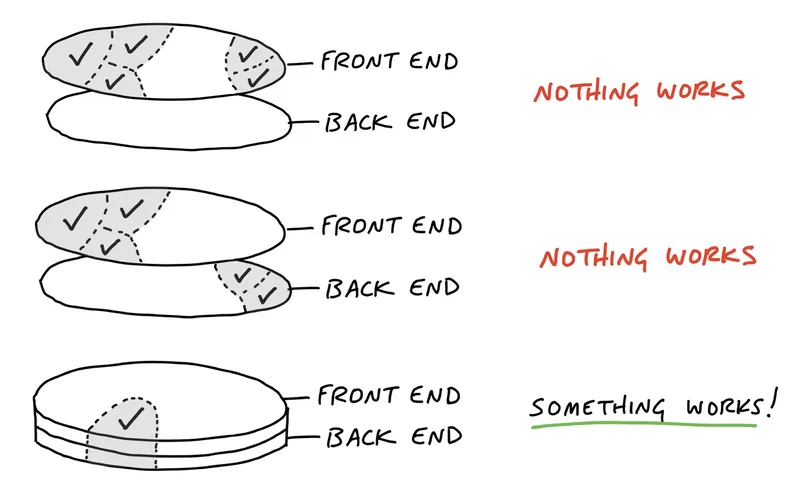 Merged layers showing integrated slices that work