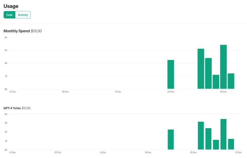 OpenAI API usage costs during testing