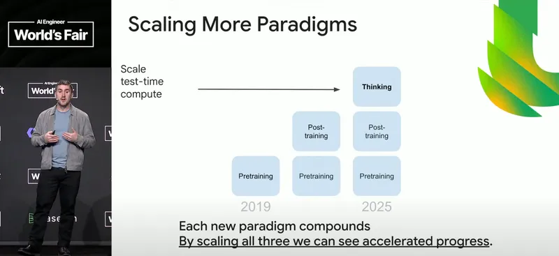 Rae Ttc Scaling Accel
