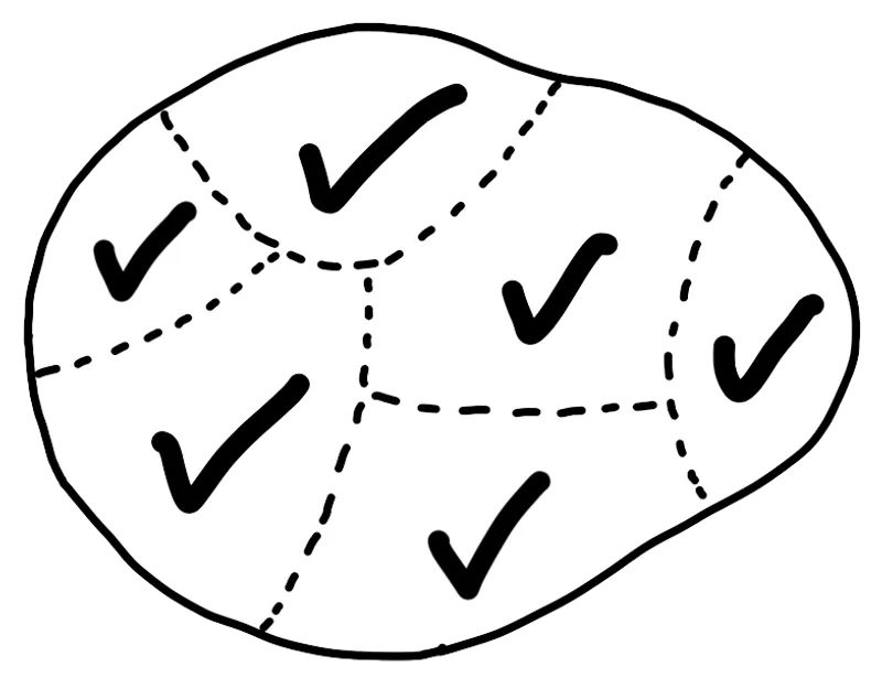 Project completed - all scopes finished