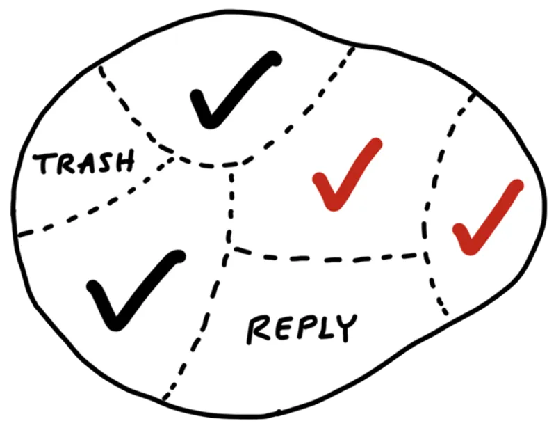 Partial progress - building through scopes