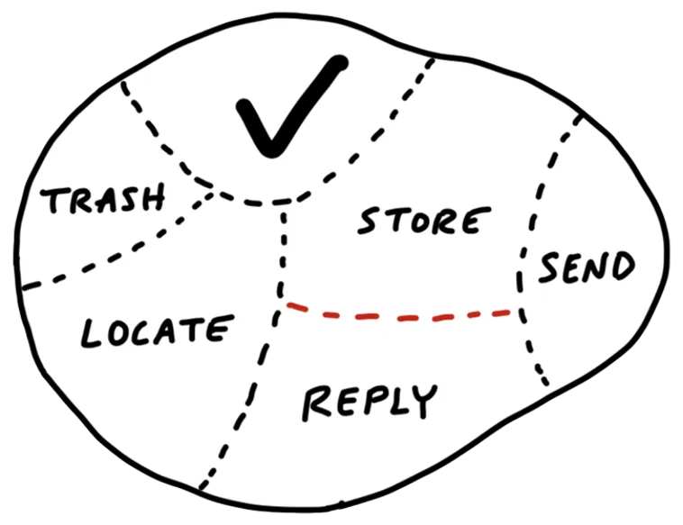Refactored scope map - evolved understanding of project structure