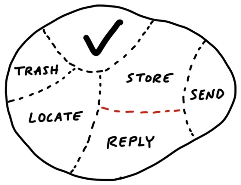 Refactored scope map - evolved understanding of project structure
