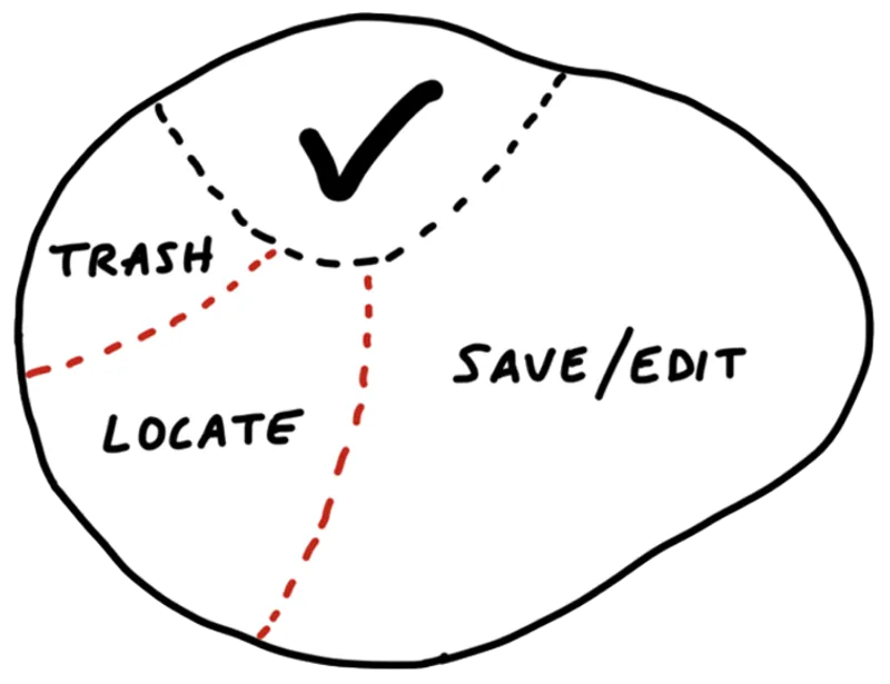 Complete scope map - all scopes and tasks identified