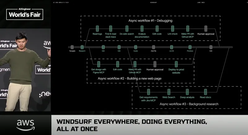Windsurf Timeline